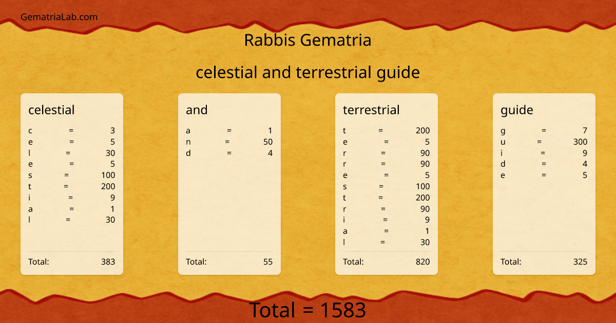 celestial and terrestrial guide in rabbis Gematria